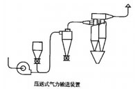 氣流輸送機(jī)